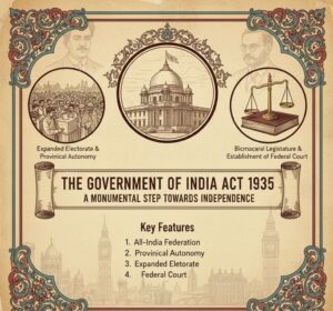 Read more about the article Explain the Government of India Act 1935. Features, Provisions, Significance