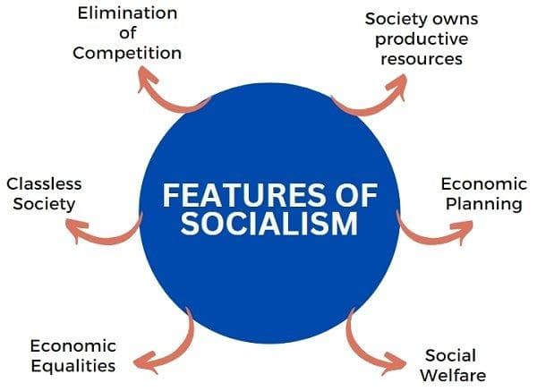 Read more about the article What is Socialist Economy(Planned Economy)? Features, Merits and Demerits.