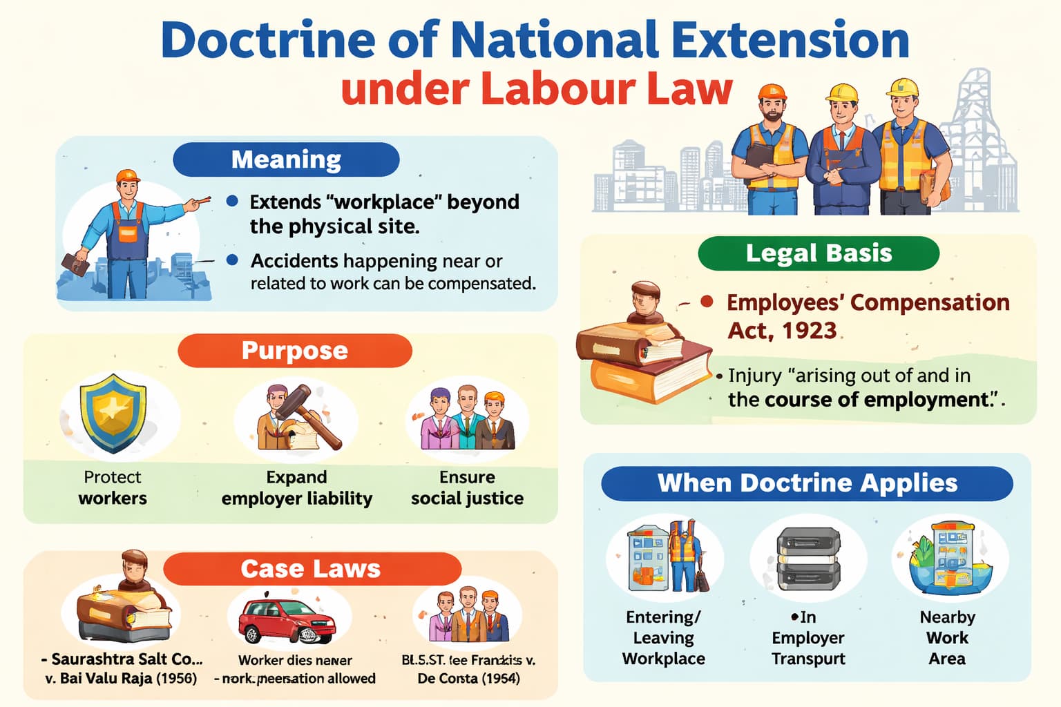 You are currently viewing Write a Comprehensive note on Doctrine of National Extension?